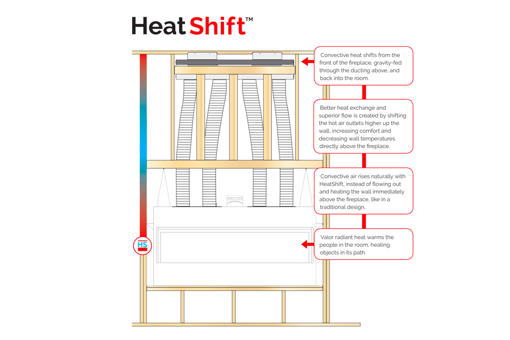 Overview of the Valor HeatShift System